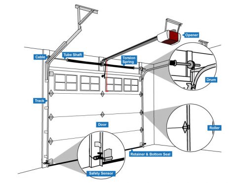 What are the parts of a garage door system? | Reliable Garage Door